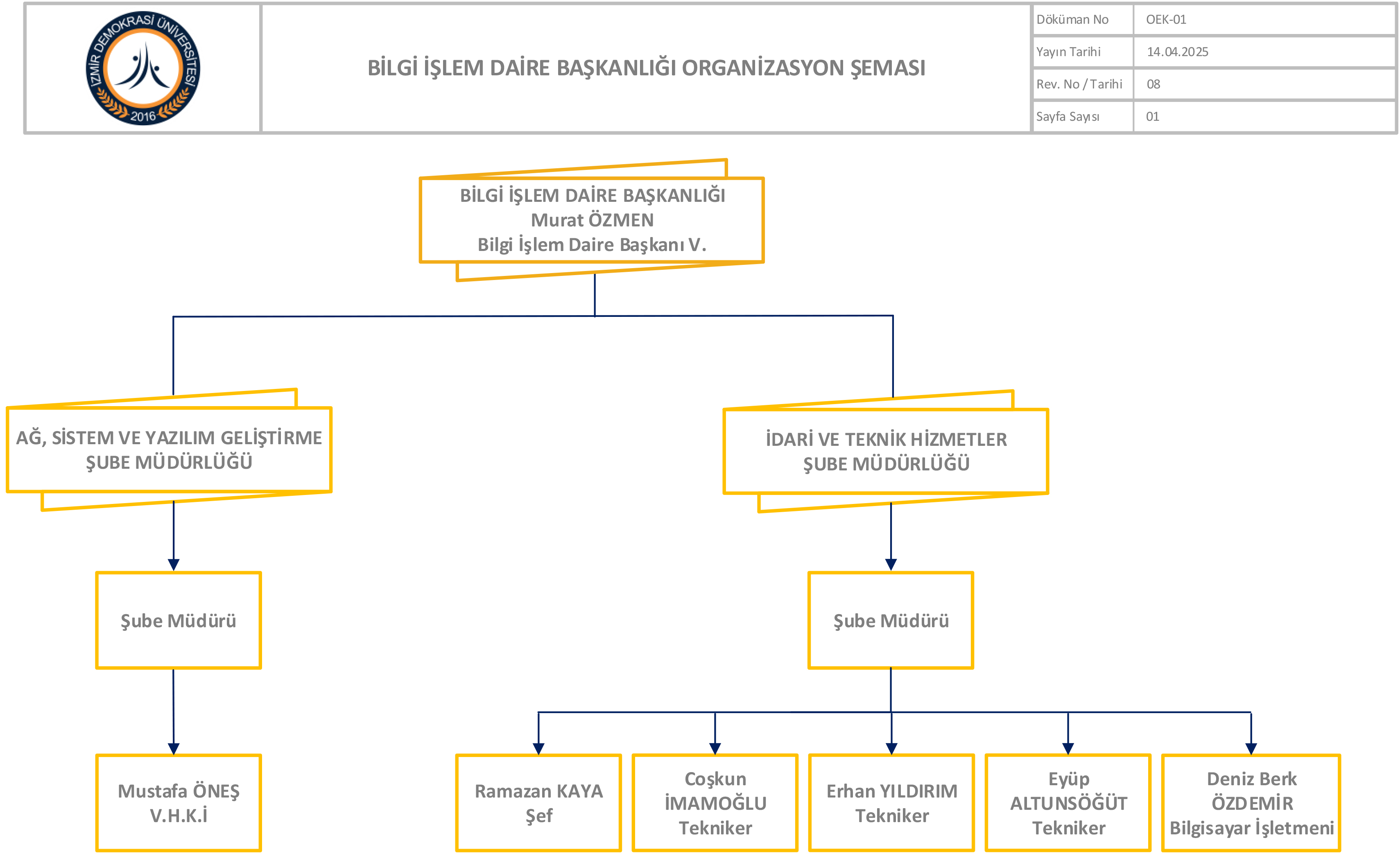 BİDB Organizasyon Şeması - MART - 2025.jpg
